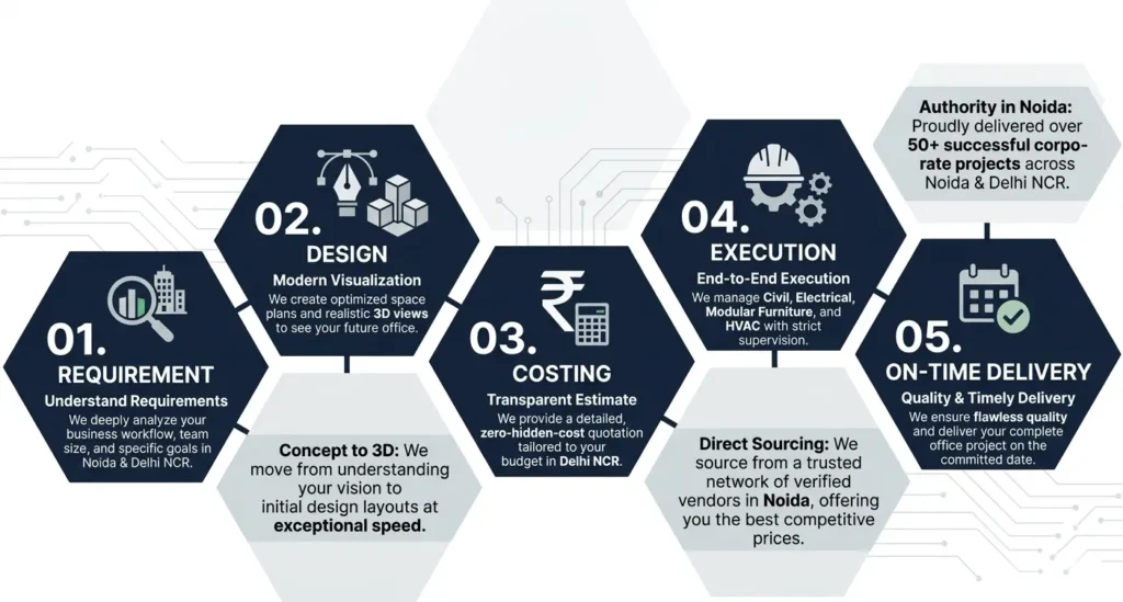 office interior designer in noida